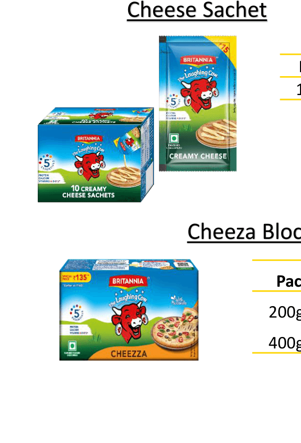 Britannia Cheese Block pack