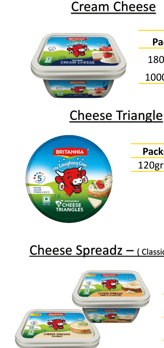 Britannia Cheese Triangle pack