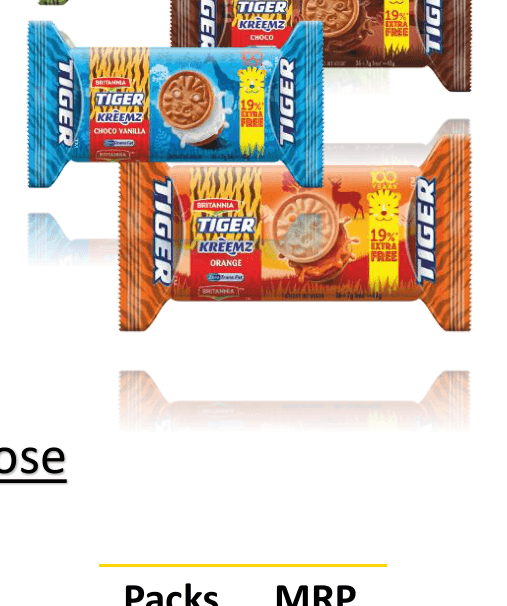 Britannia Tiger cream and glucose biscuits pack